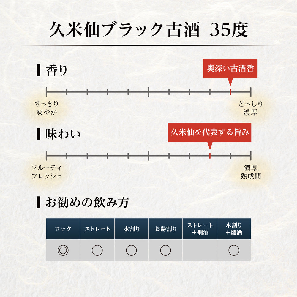 
                  
                    ギャラリービューアに画像を読み込み、久米仙ブラック古酒35度＆43度セット【期間限定 送料無料】
                  
                