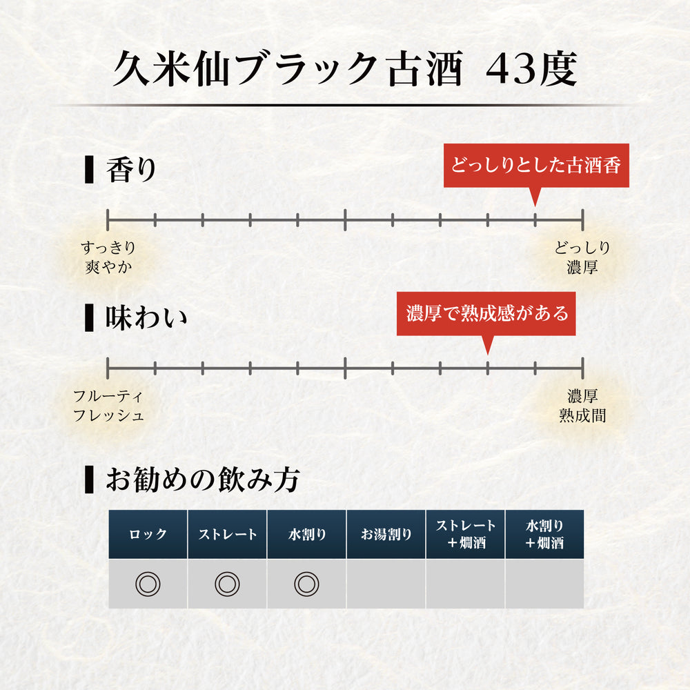 
                  
                    ギャラリービューアに画像を読み込み、久米仙ブラック古酒35度＆43度セット【期間限定 送料無料】
                  
                