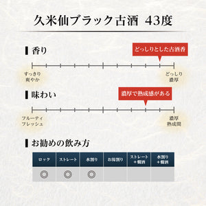 
                  
                    ギャラリービューアに画像を読み込み、久米仙ブラック古酒35度＆43度セット【期間限定 送料無料】
                  
                