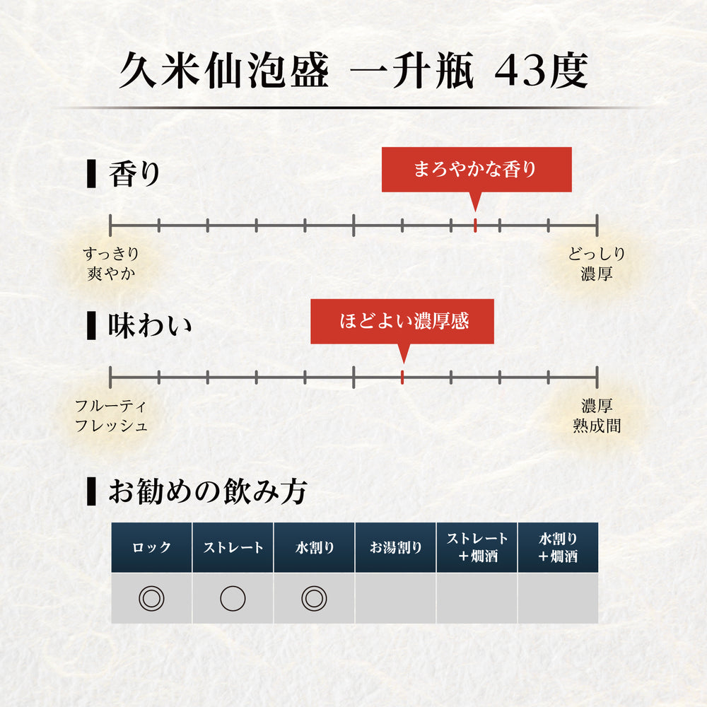 
                  
                    ギャラリービューアに画像を読み込み、久米仙泡盛 43度 一升瓶
                  
                