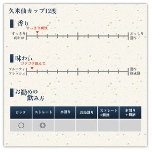
                  
                    ギャラリービューアに画像を読み込み、久米仙カップ12度 1ケース24本セット
                  
                